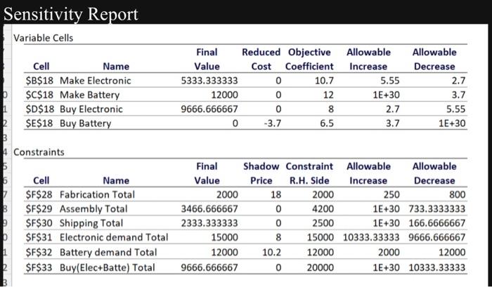 Need step by step process with correct final