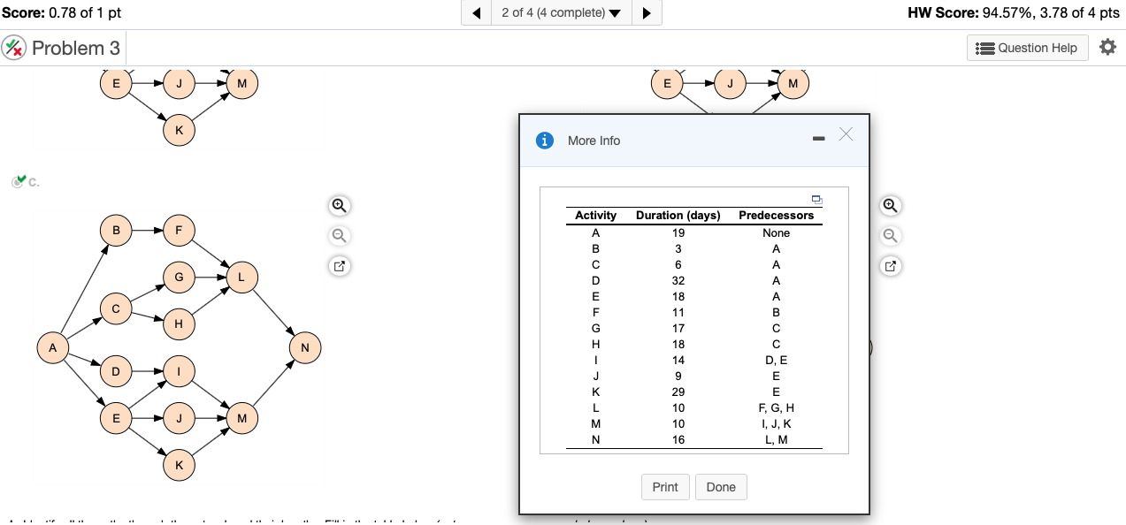 Q: After constructing the project network