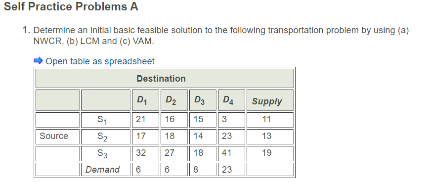 Explain the various steps involved in solving