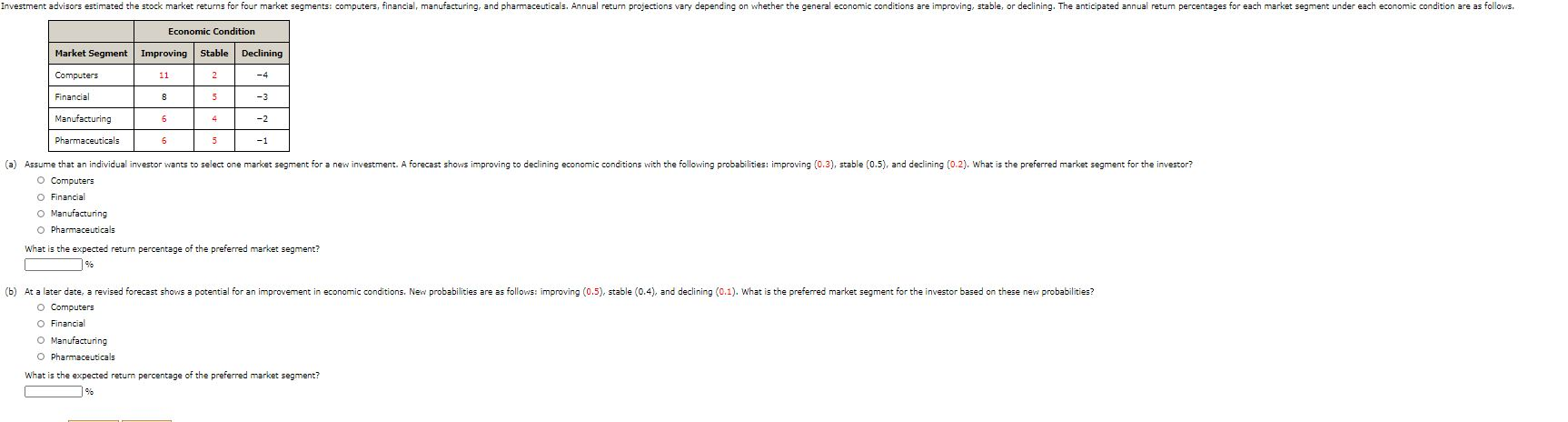 Investment advisors estimated the stock market
