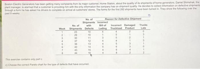 Boston Electric Generators has been getting many