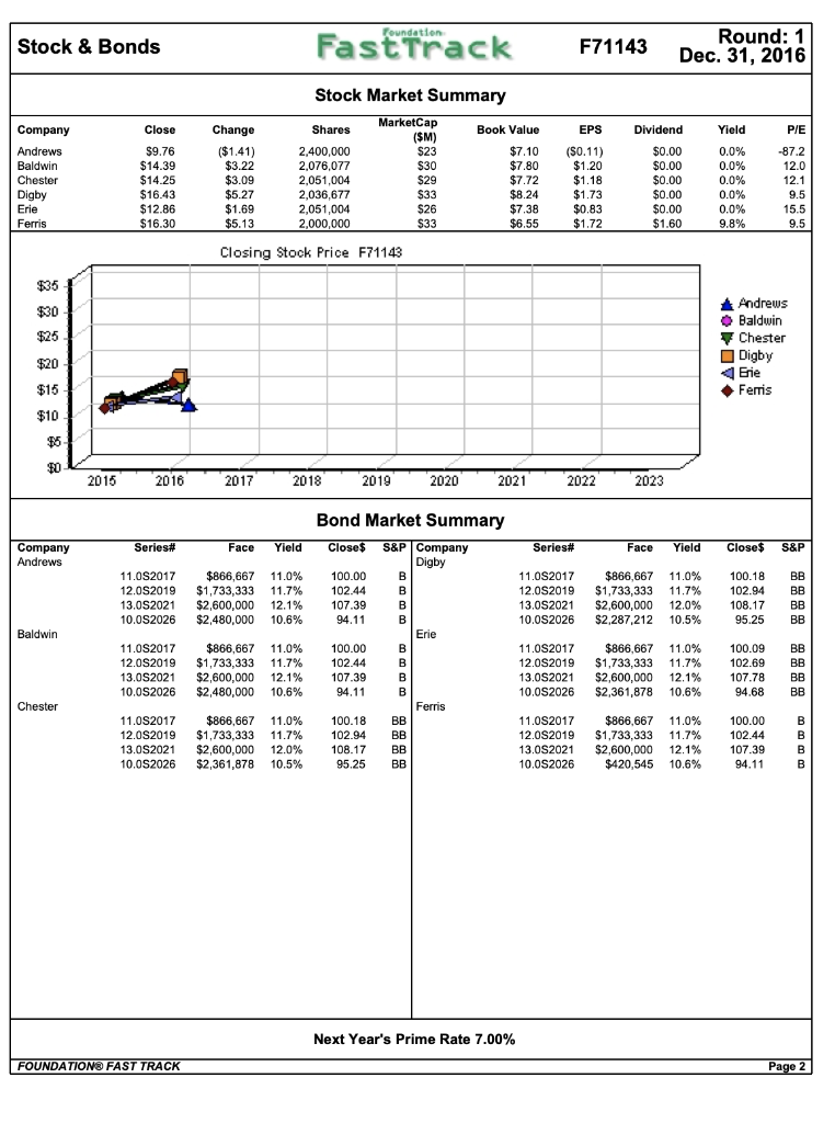 Please Answer Question 1, 10,11,12 The questions