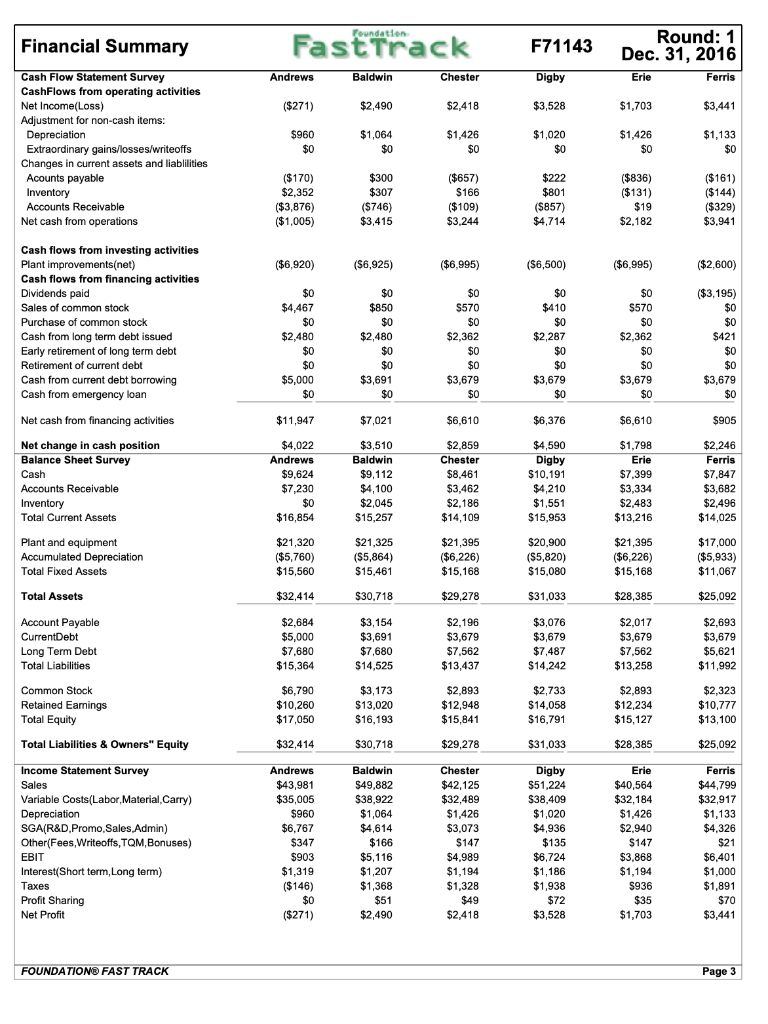 Please Answer Question 1, 10,11,12 The questions