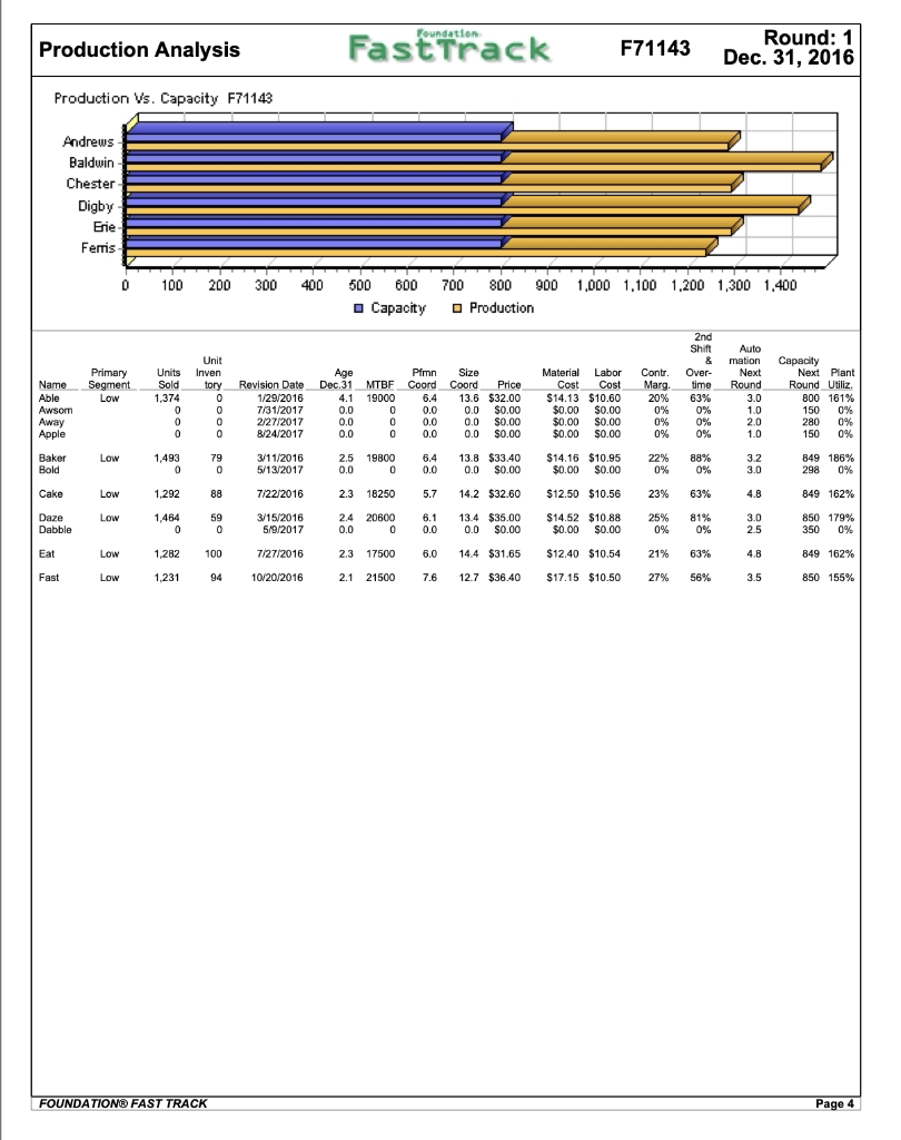 Please Answer Question 1, 10,11,12 The questions