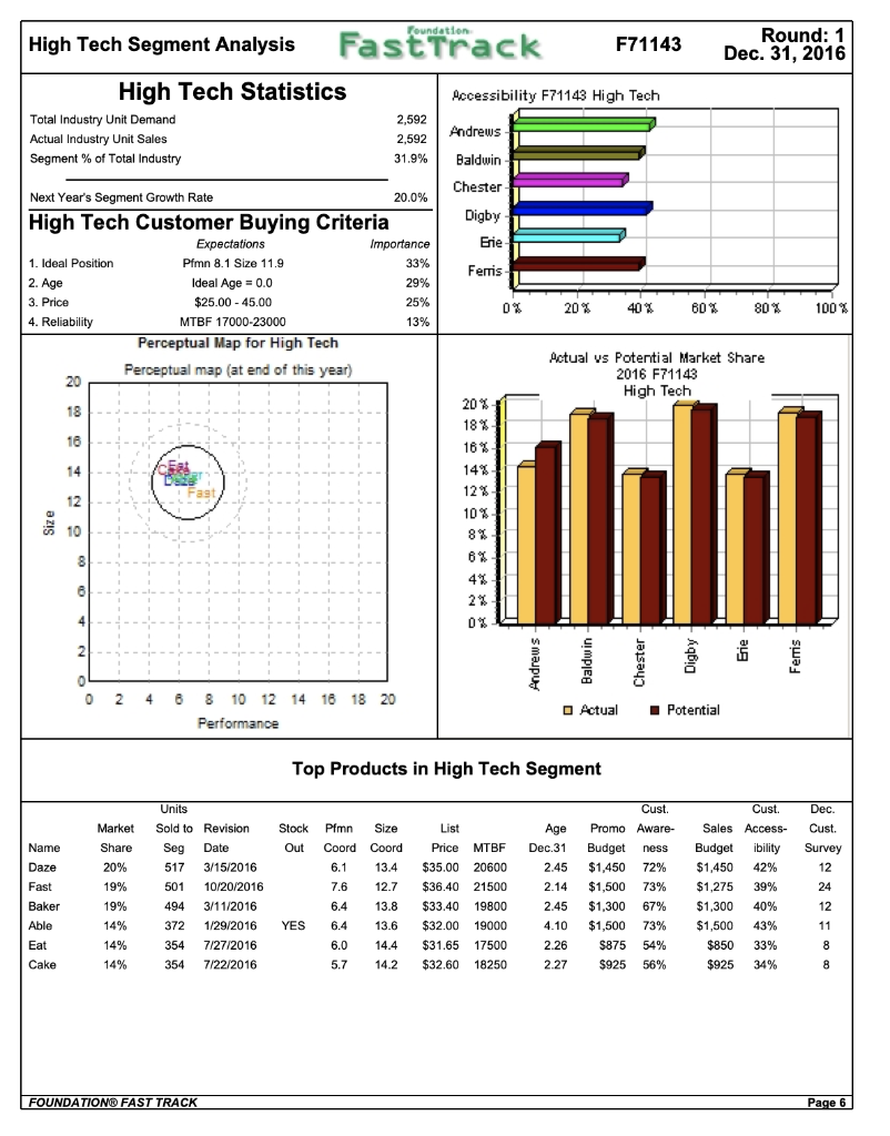 Please Answer Question 1, 10,11,12 The questions