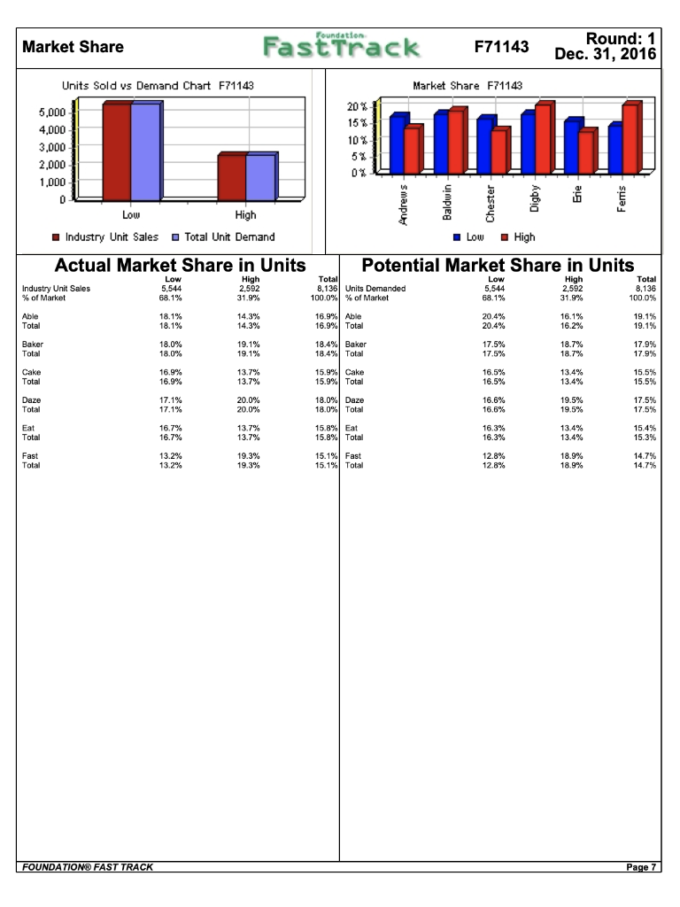 Please Answer Question 1, 10,11,12 The questions