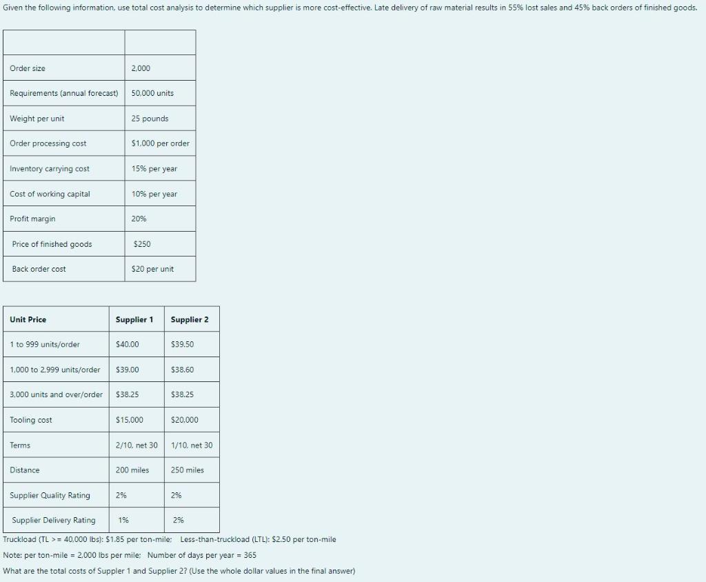 Given the following information, use total cost