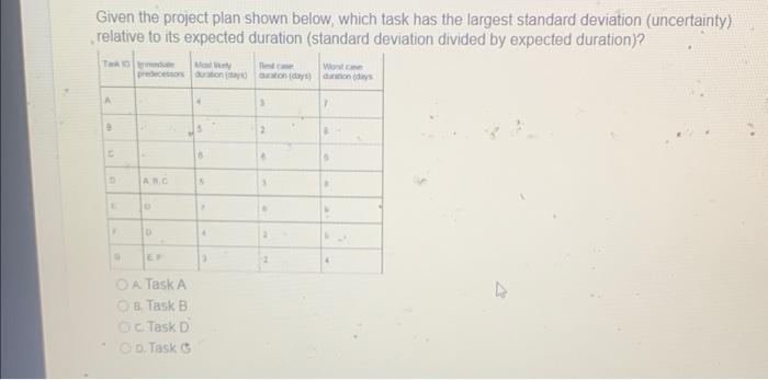 Given the project plan shown below, which task