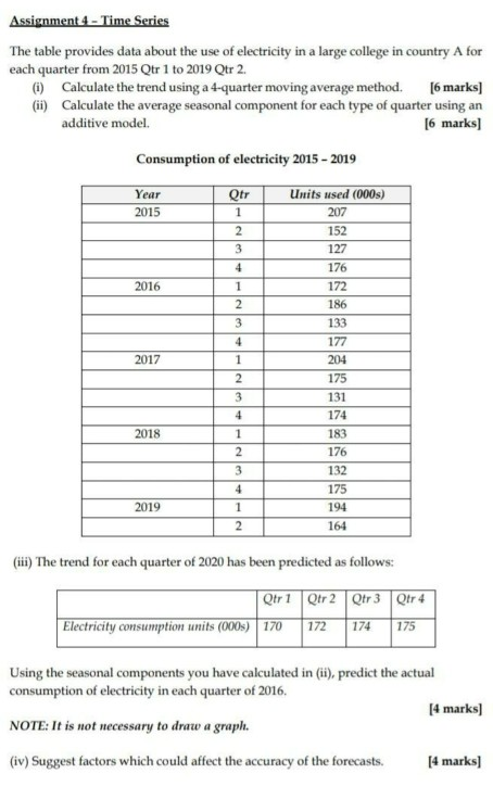 Assignment 4 - Time Series The table provides