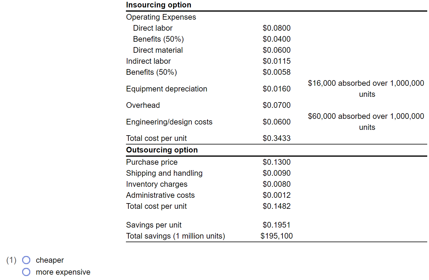 This is one question with sections; please zoom