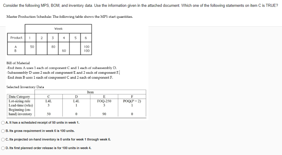 Consider the following MPS, BOM, and inventory