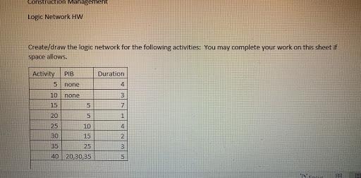 Construction Management Logic Network HW