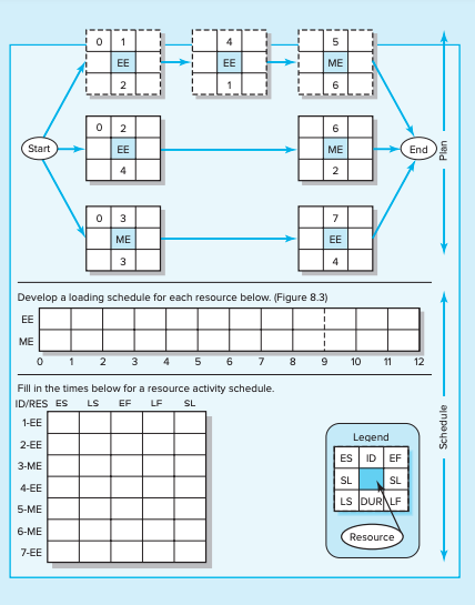 Using the information below to complete a project