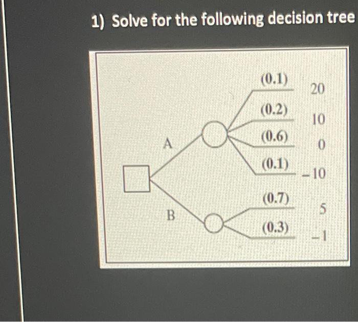 1) Solve for the following decision tree