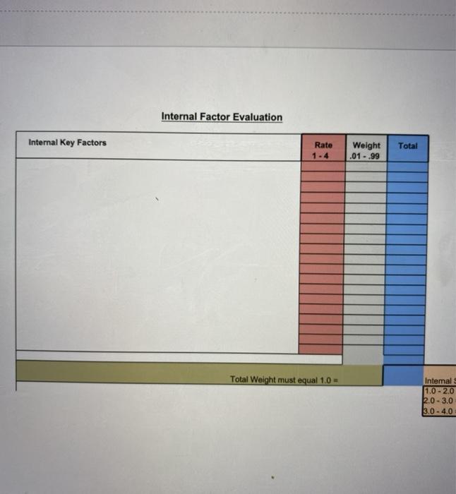 Create a Q-SWOT spreadsheet template for Amazon