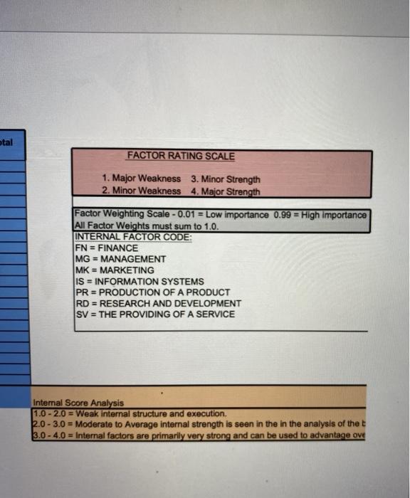 Create a Q-SWOT spreadsheet template for Amazon
