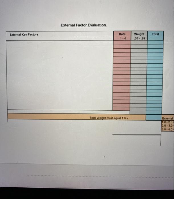 Create a Q-SWOT spreadsheet template for Amazon