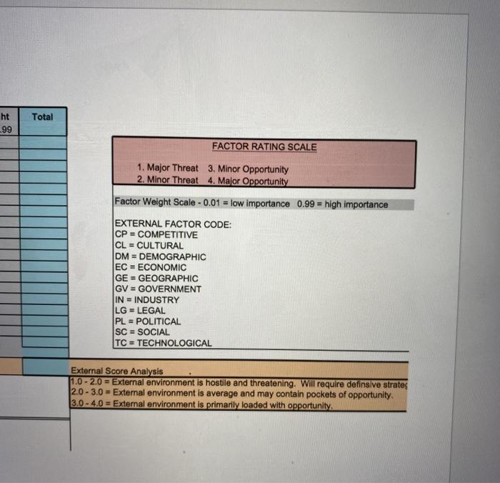 Create a Q-SWOT spreadsheet template for Amazon