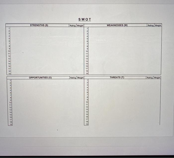 Create a Q-SWOT spreadsheet template for Amazon