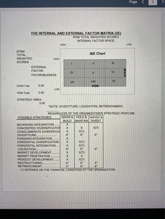 Create a Q-SWOT spreadsheet template for Amazon