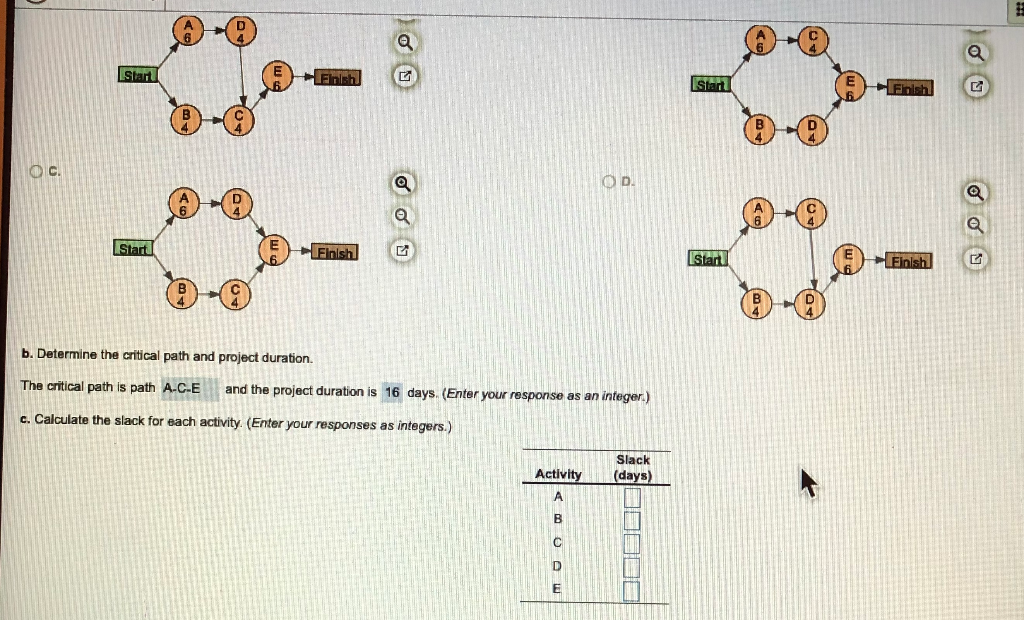 How do you find the slack days (Part C)? Can you