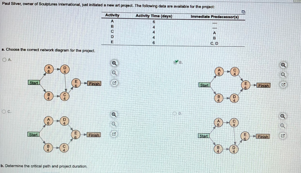How do you find the slack days (Part C)? Can you