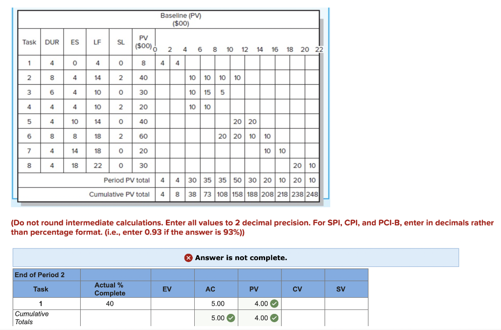 Please use the correct numbers. I have had to
