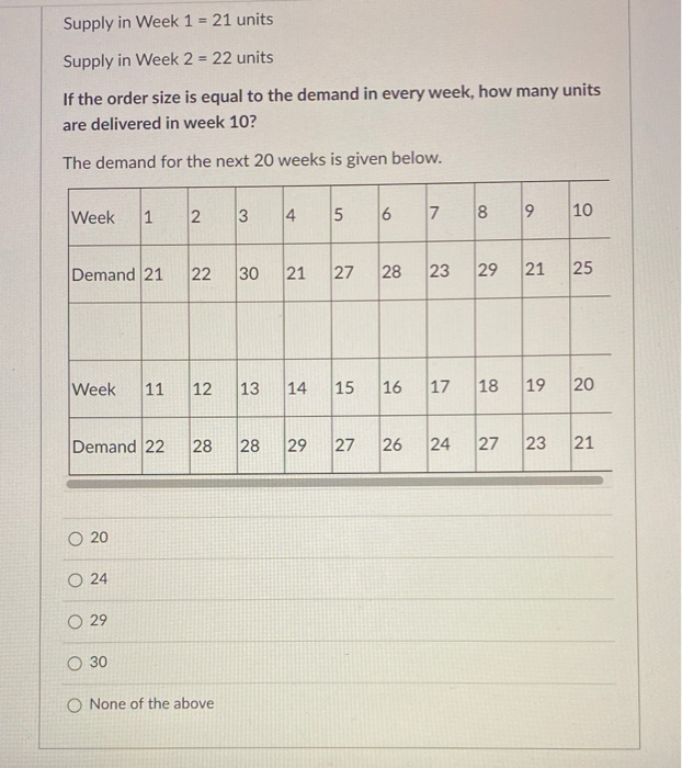Simulate the following inventory replenishment