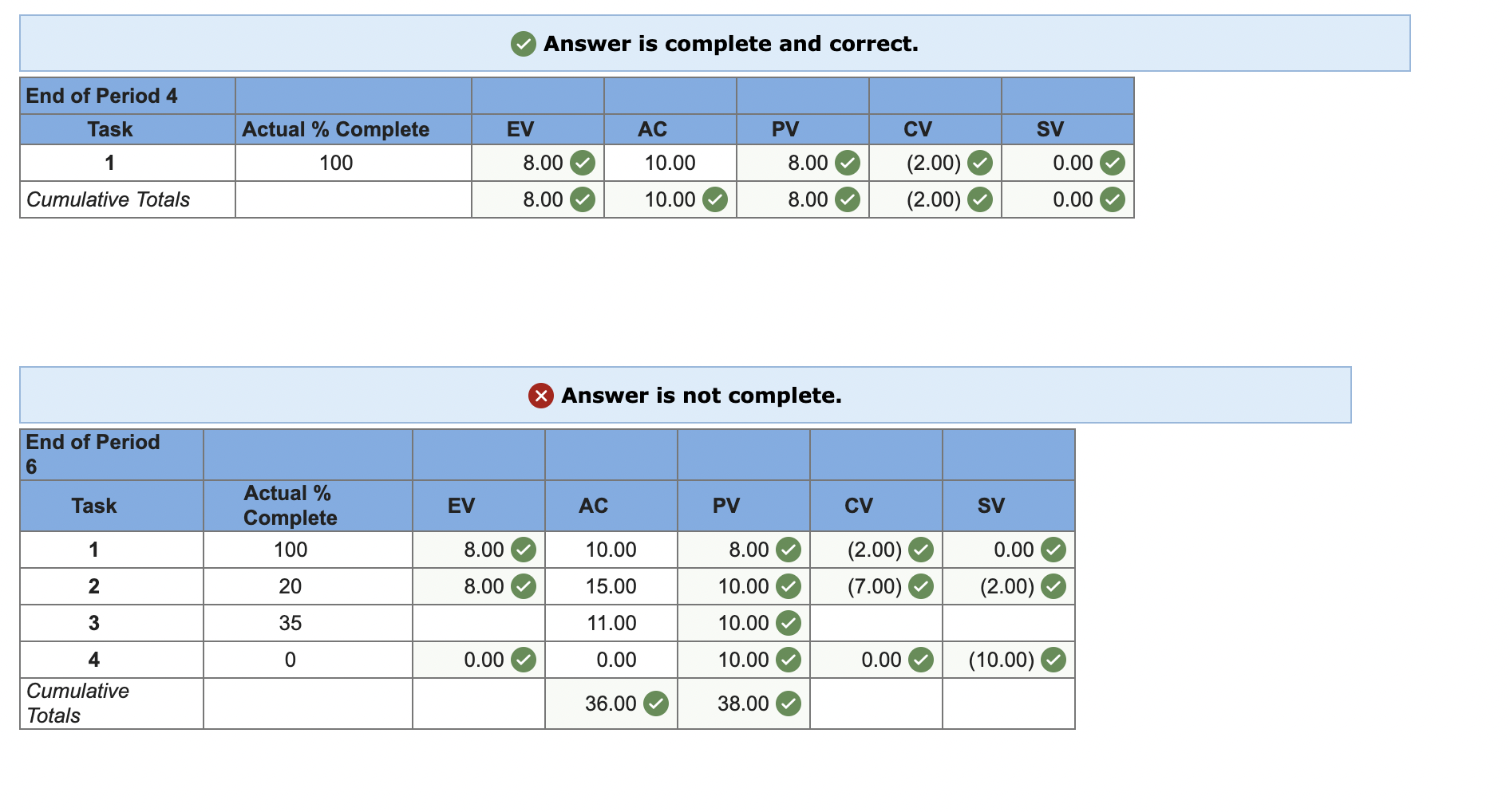 Please use the correct numbers. I have had to