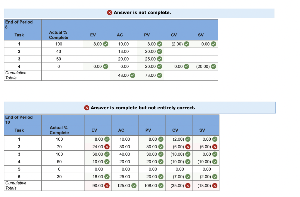 Please use the correct numbers. I have had to