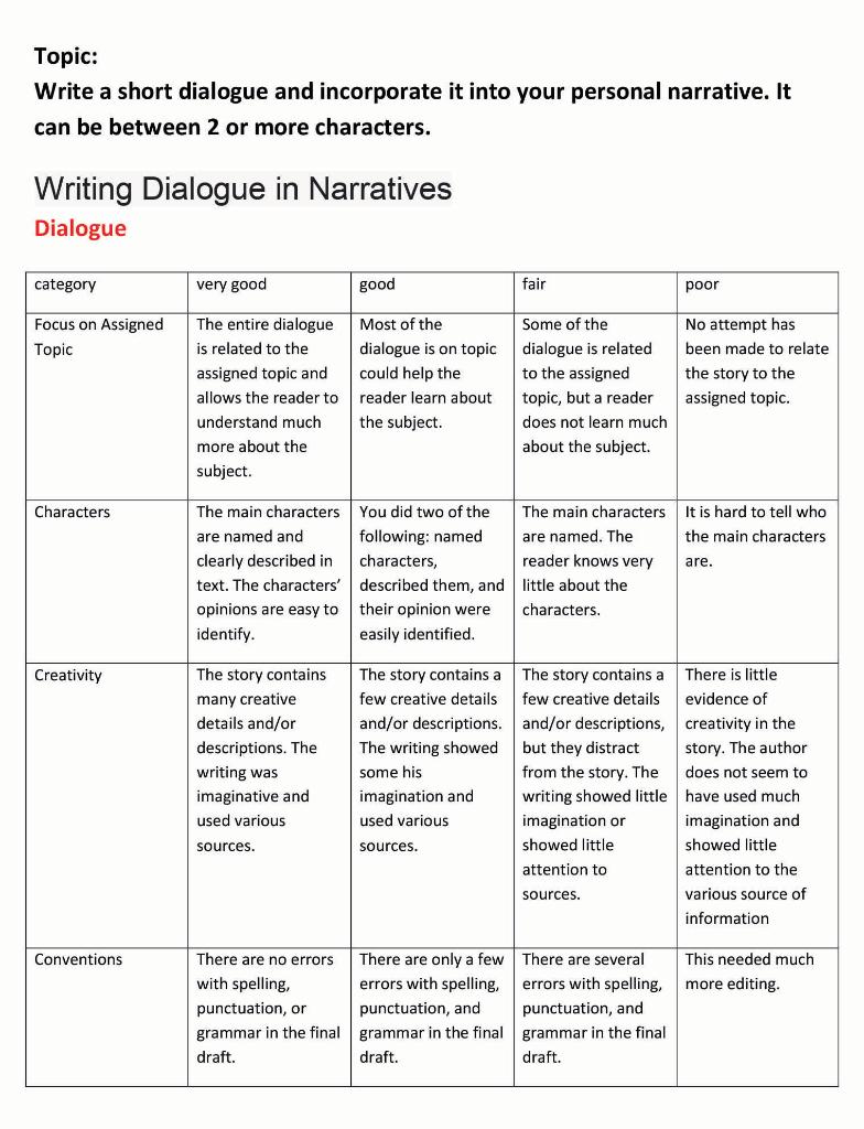 please do if your english write skill is good i