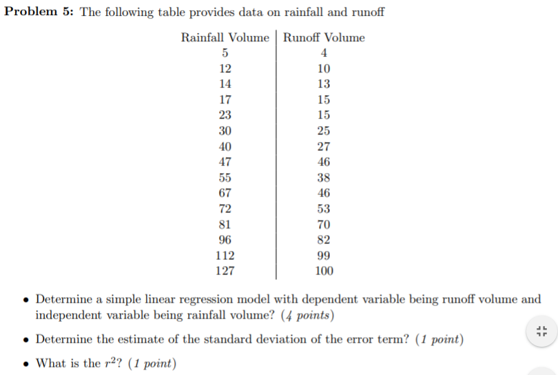 Please use the B1 = Sxy/Sxx formula thanks.