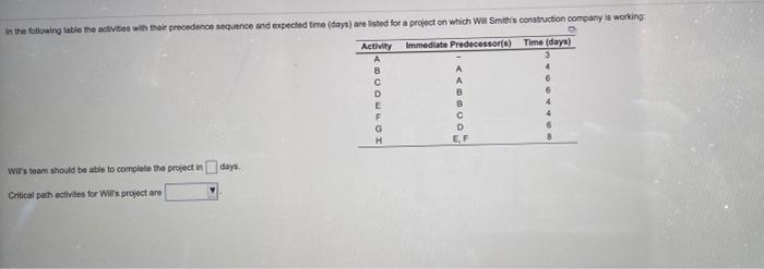 In the following table the act with their