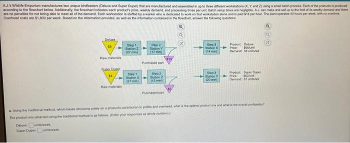 A Widifo Emporium manufactures two unique