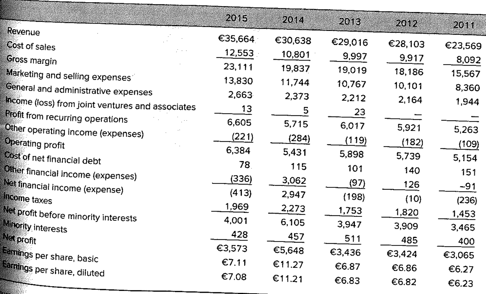 Prepare A Financial Analysis of the overall firm