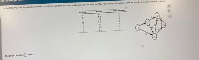 The propect wouth is weeks