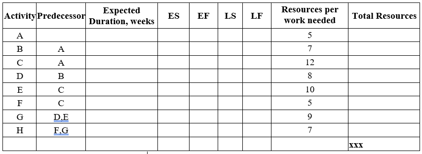 You know have a schedule but must check for