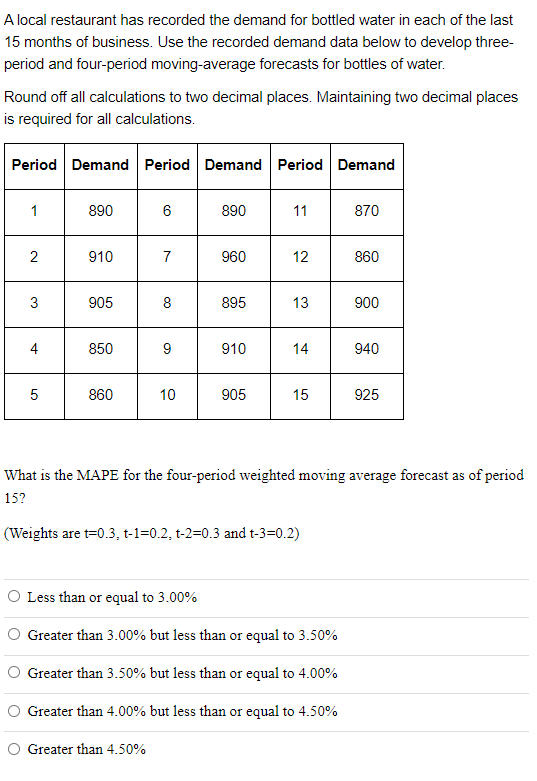 A local restaurant has recorded the demand for