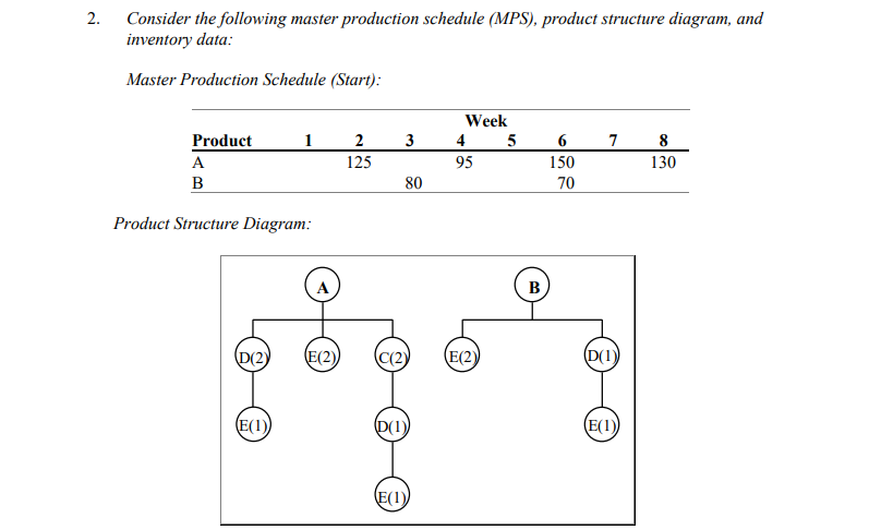 2. Consider the following master production