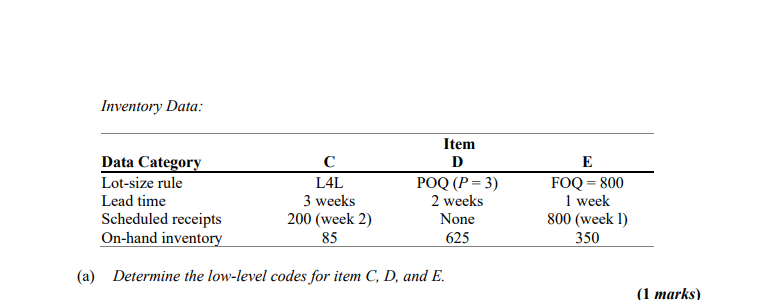 2. Consider the following master production