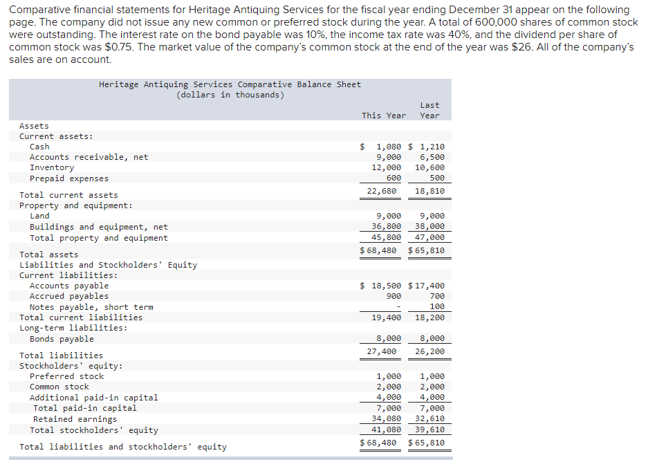 Comparative financial statements for Heritage