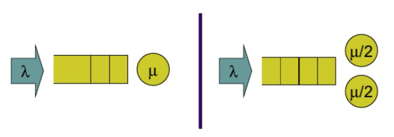 Using L as a performance measurement: Comparing