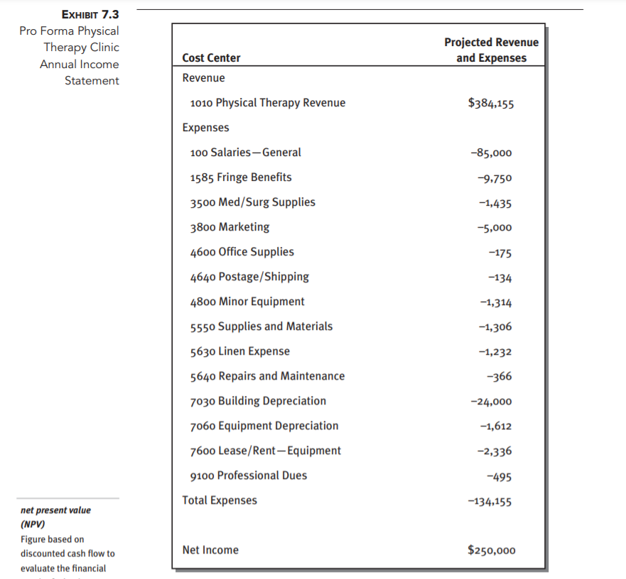 Utilizing the data in exhibits 7.3, 7.4, and 7.5,