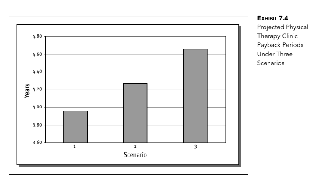 Utilizing the data in exhibits 7.3, 7.4, and 7.5,