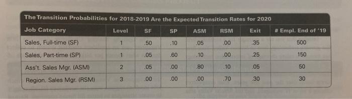 chapter 5 case study : strategic staffing at