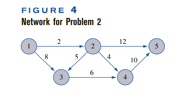 Please formulate the problem into the linear