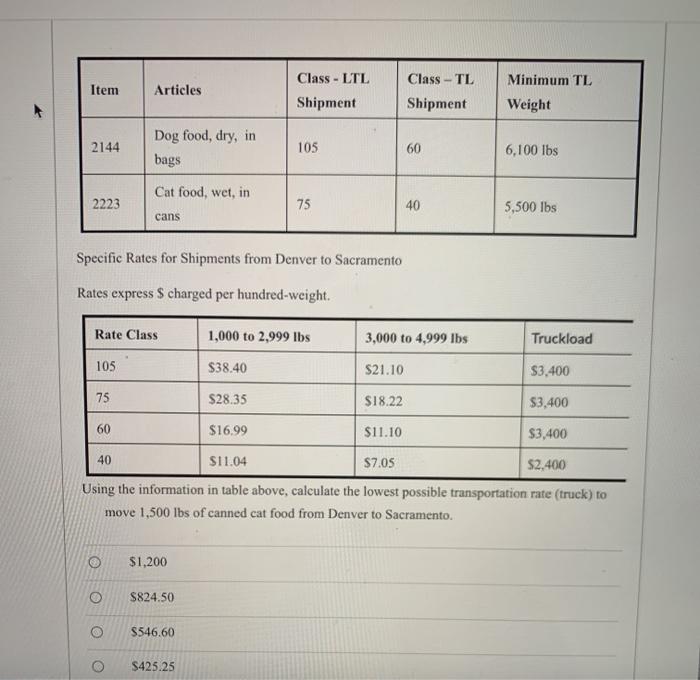 Minimum TL Item Articles Class - LTL Shipment