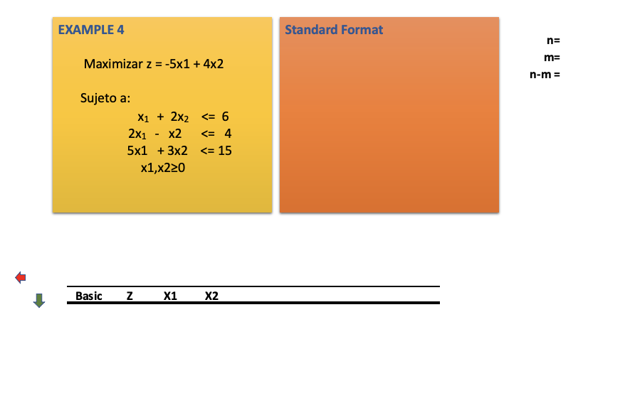 Solve this problem with simplex tabular method