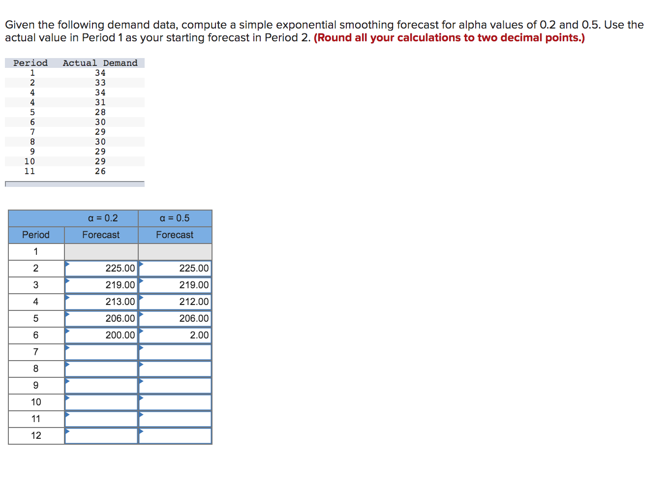 Given the following demand data, compute a simple