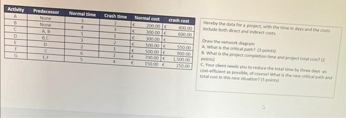 any one answer this asap Predecessor None None